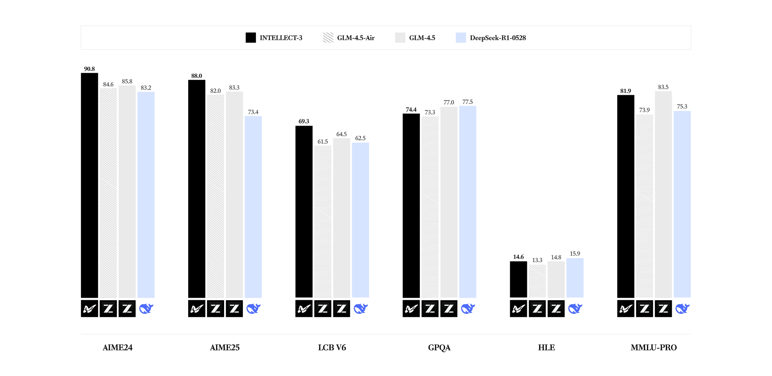 The Open-Source Tipping Point: INTELLECT-3 Proves 100B+ MoE Models Can Outperform Corporate Giants
