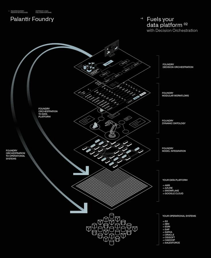 Data Governance Is Broken, Here’s a Federated Model That Might Work