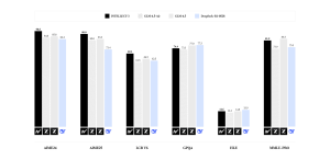 The Open-Source Tipping Point: INTELLECT-3 Proves 100B+ MoE Models Can Outperform Corporate Giants