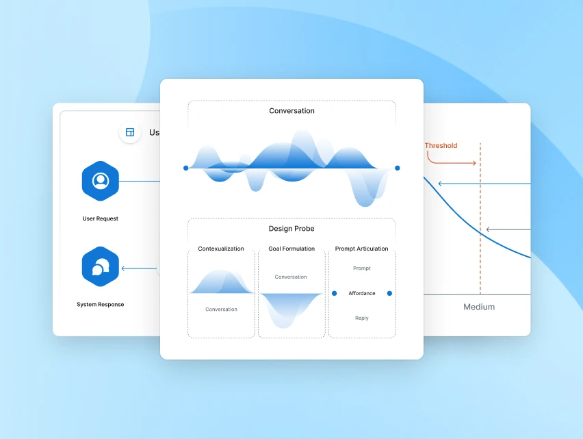 The future of Work with AI