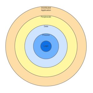 Blast Radius Analysis in Multi-Repo Microservices: The Silent Operational Crisis That Tools Can’t Fix