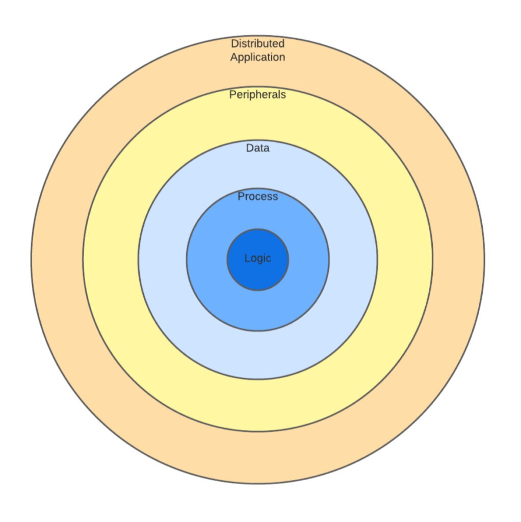 Blast Radius Analysis in Multi-Repo Microservices: The Silent Operational Crisis That Tools Can’t Fix