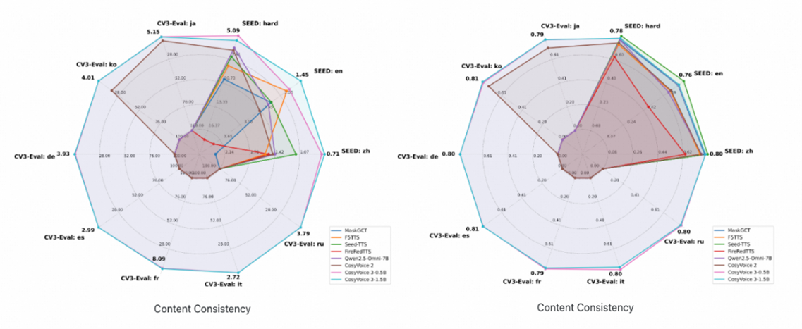 Performance Comparison Chart