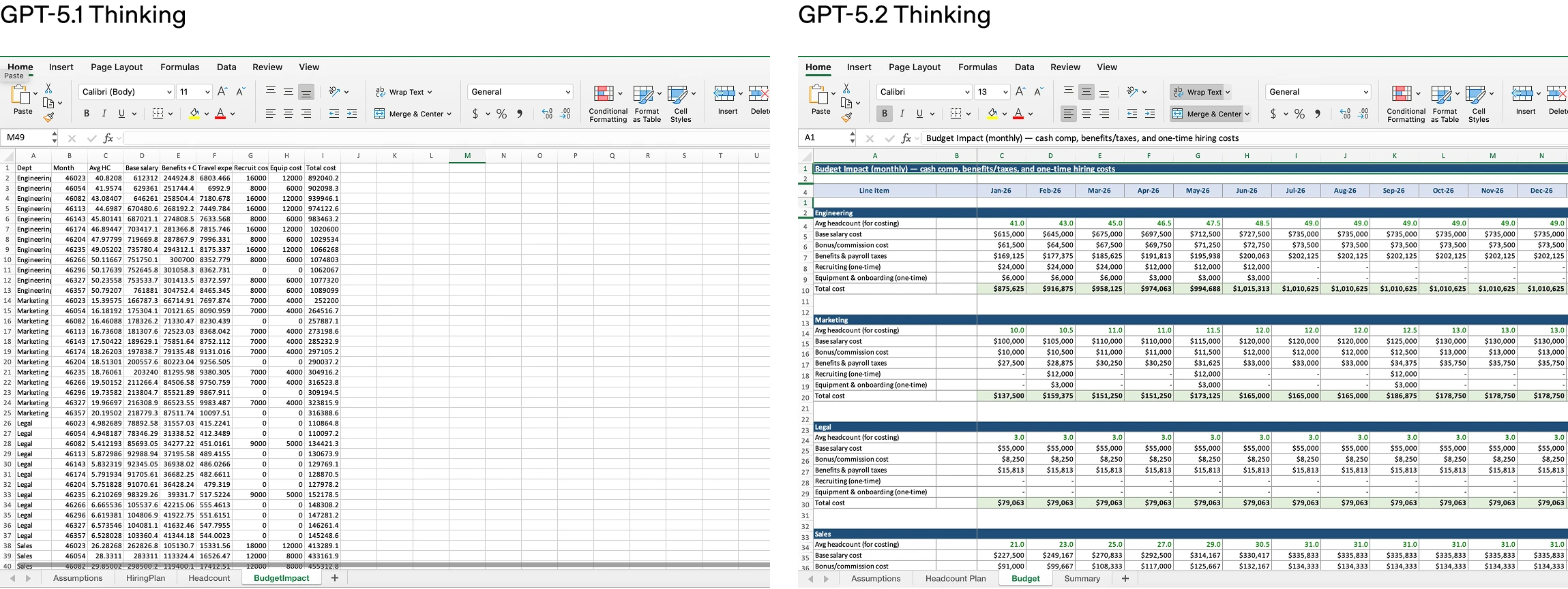 Side by side example of spreadsheet outputs from GPT-5.1 vs GPT-5.2