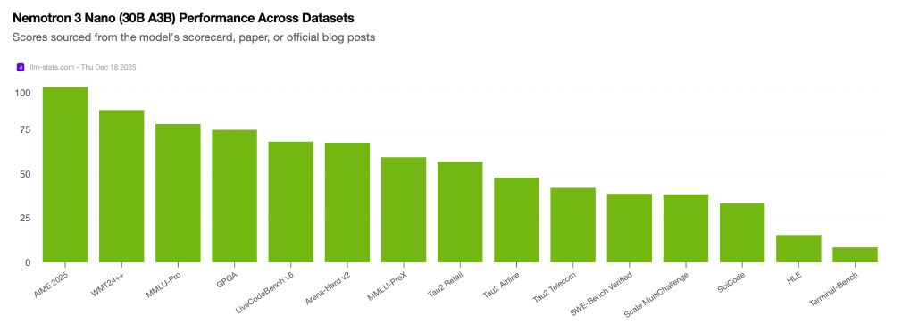 Maincoder-1B's HumanEval performance comparison chart