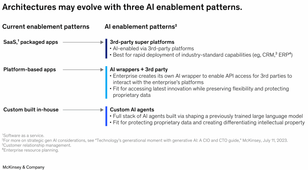 McKinsey chart on architecture evolution