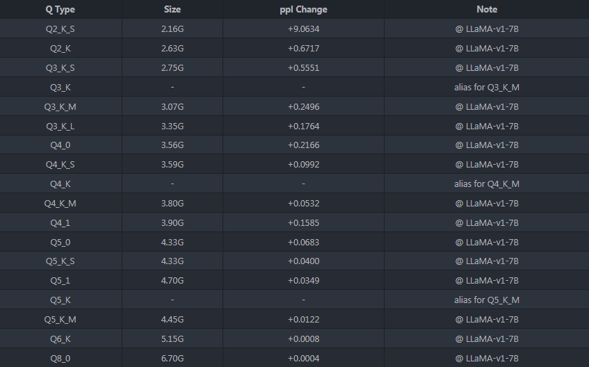 Quantization formats in llama.cpp