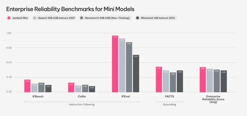 Leader on Instruction Following and Grounding