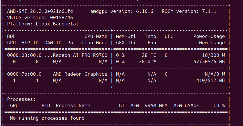 VRAM discrepancy showing 30GB vs 32GB reporting
