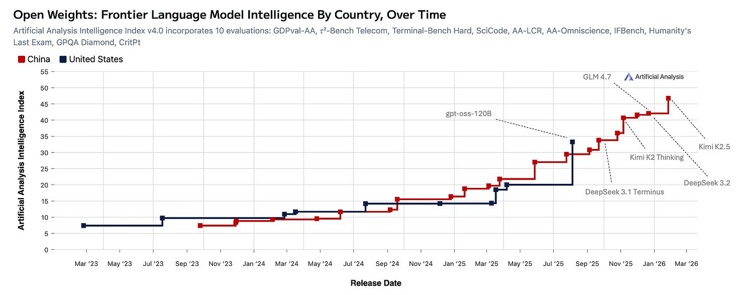 Kimi K2.5 Architecture Overview