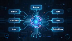 AI Engineering Is Just Data Engineering in Disguise