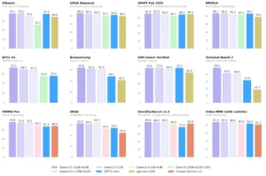 Qwen3.5 Drops a 122B MoE Bomb on Open-Weight AI: China’s Calculated Strike at Closed-Source Dominance