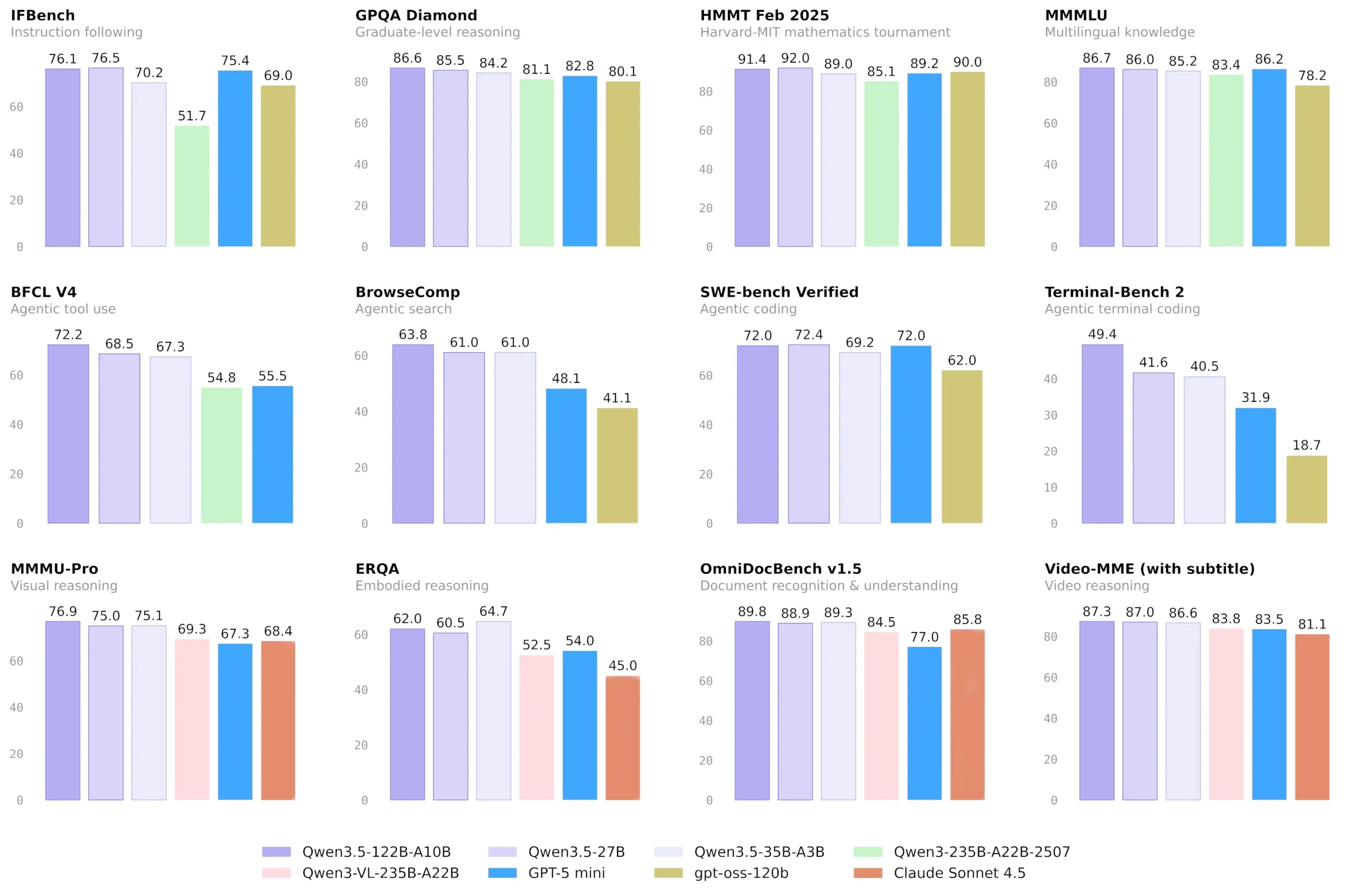 Qwen3.5 Drops a 122B MoE Bomb on Open-Weight AI: China’s Calculated Strike at Closed-Source Dominance