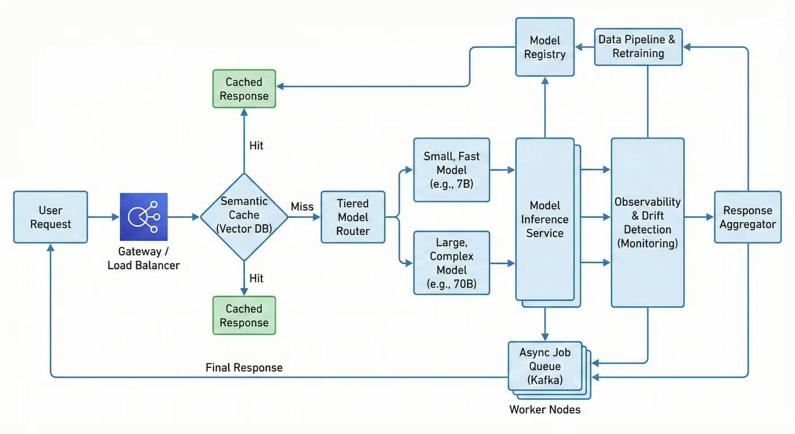 featured image - Scalability With AI: Lessons From Real Production Systems