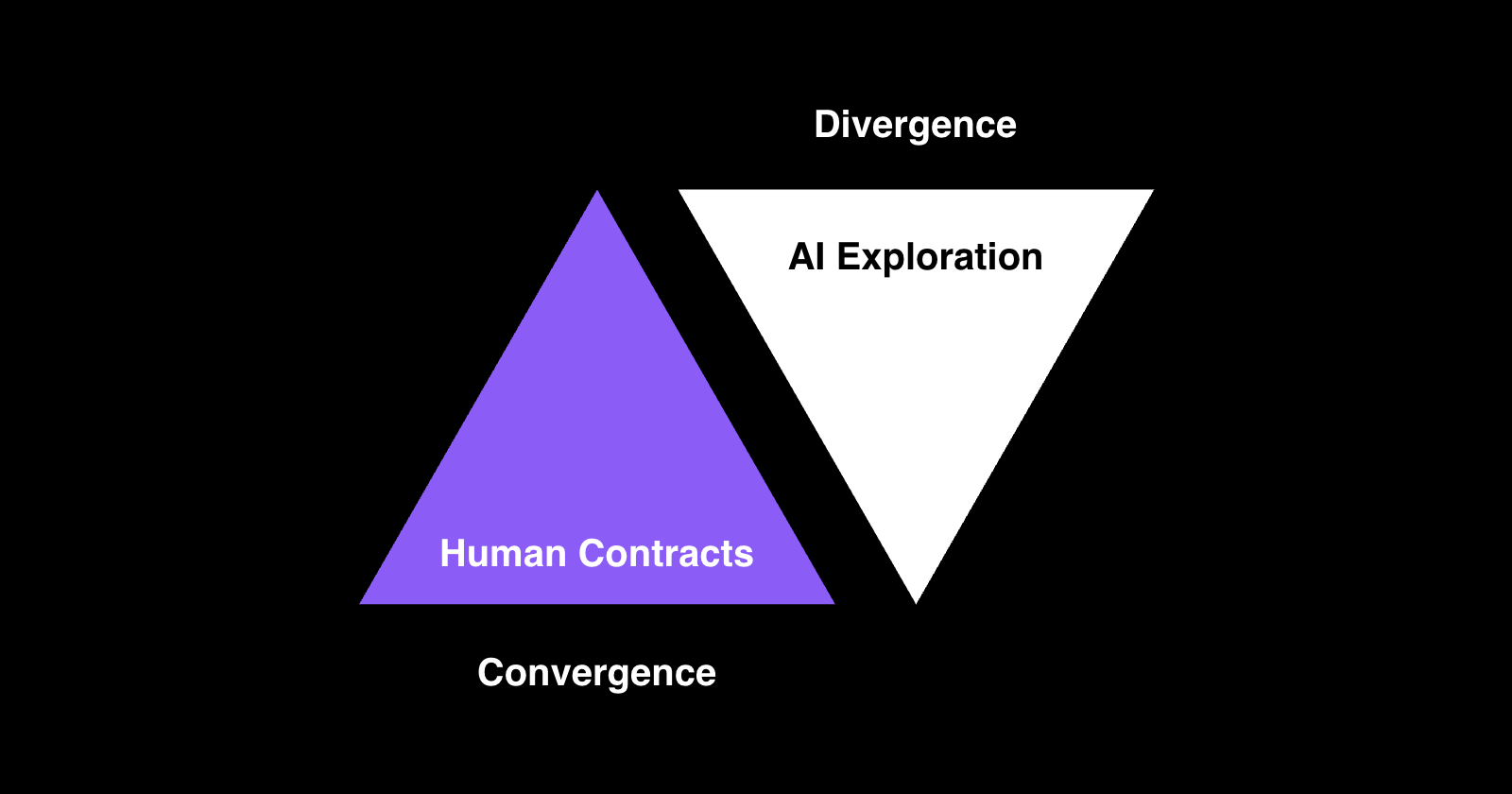 AI-driven architectural entropy visualization