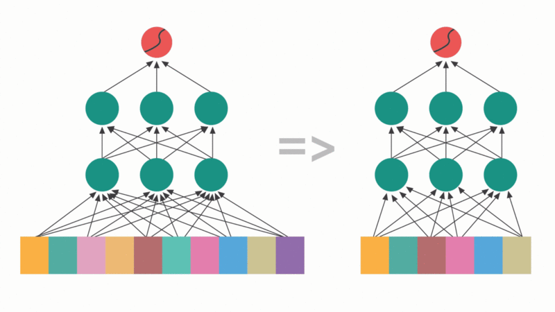 Feature Selection in neural networks