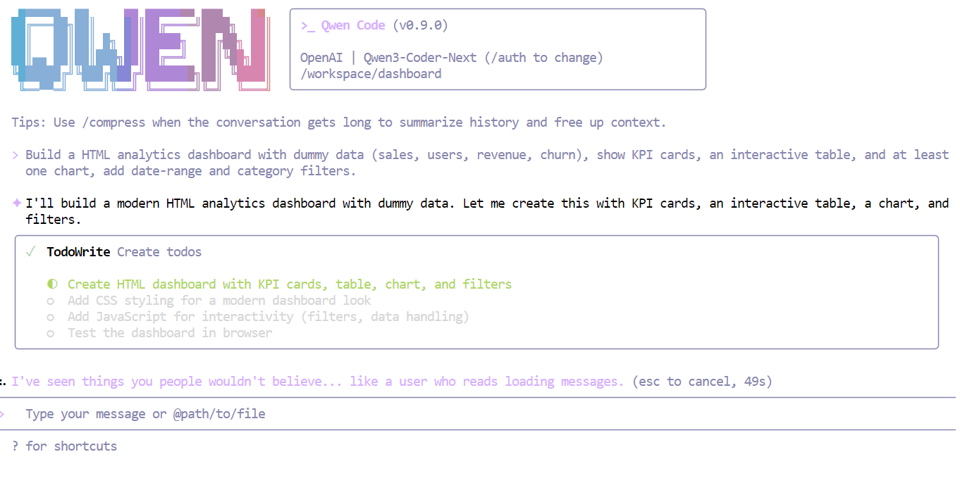 Qwen Code TodoWrite list for the HTML analytical dashboard project.