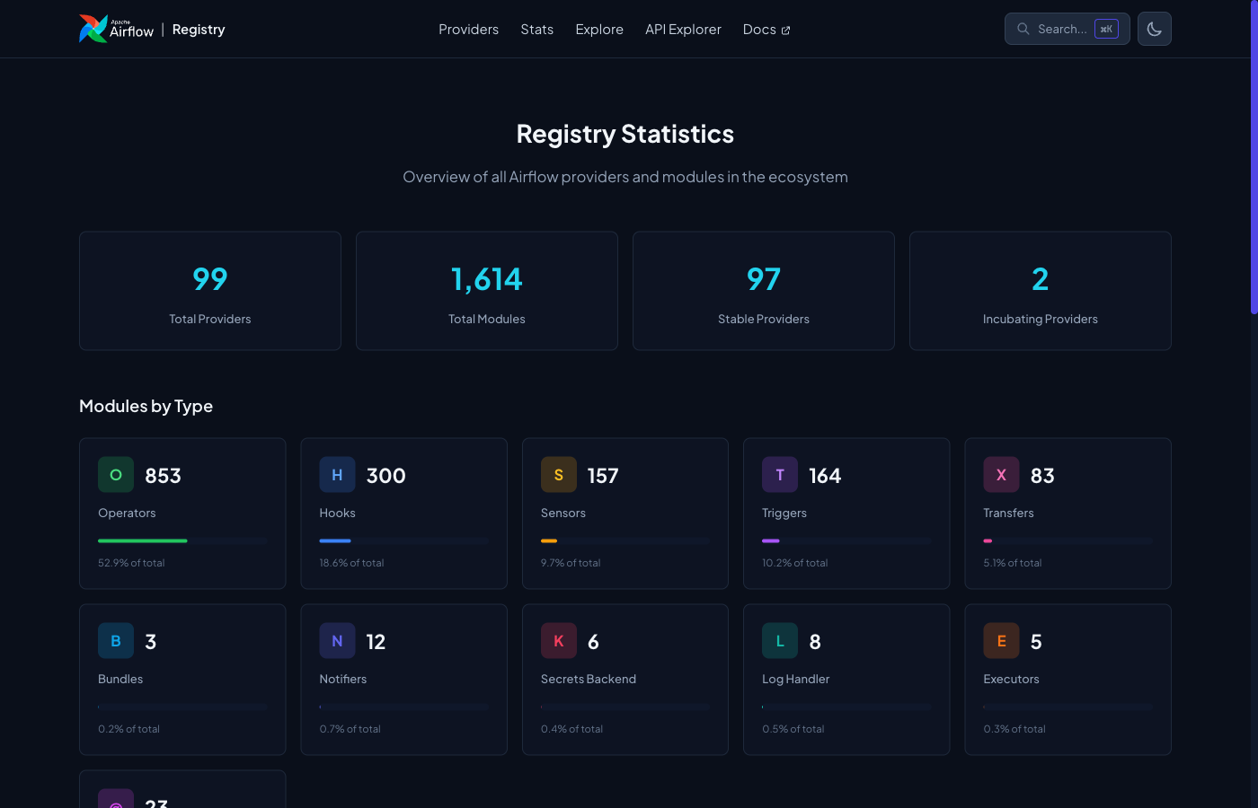Registry statistics dashboard displaying module distribution charts