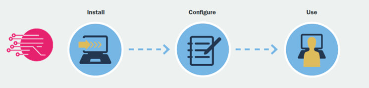 Diagram showing Salesforce ERP connectors and middleware architecture