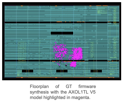 AXOL1TL algorithm floorplan on FPGA/ASIC