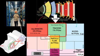 Proton collision in LHC detector