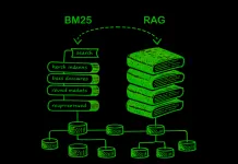 How BM25 and RAG Retrieve Information Differently