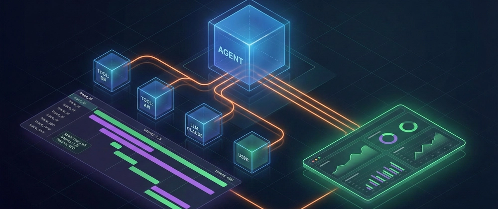 AI agent monitoring dashboard showing trace analysis