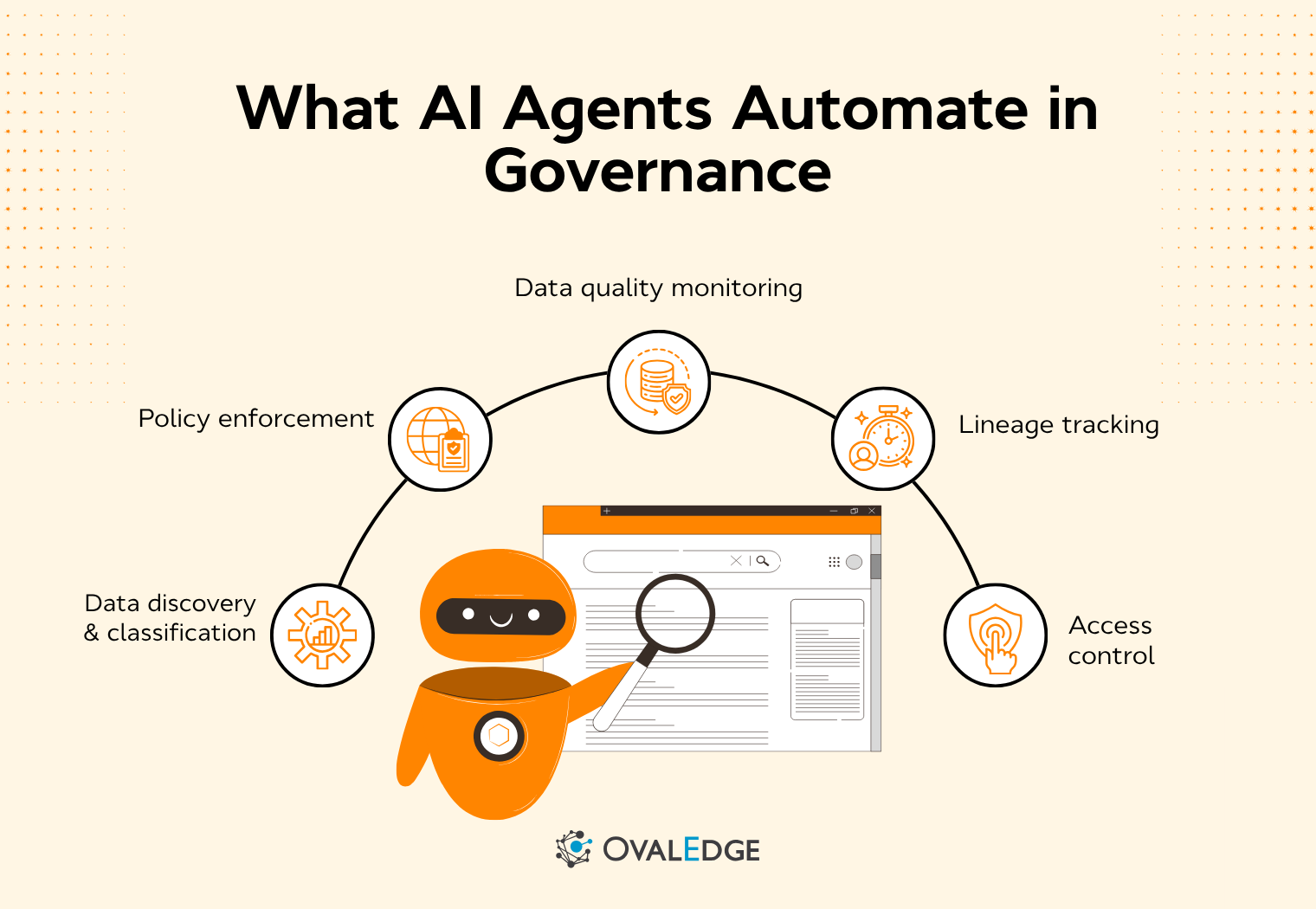 AI agents for data governance automation framework diagram