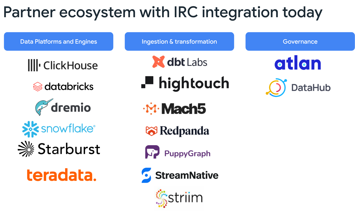 Iceberg interoperability architecture diagram