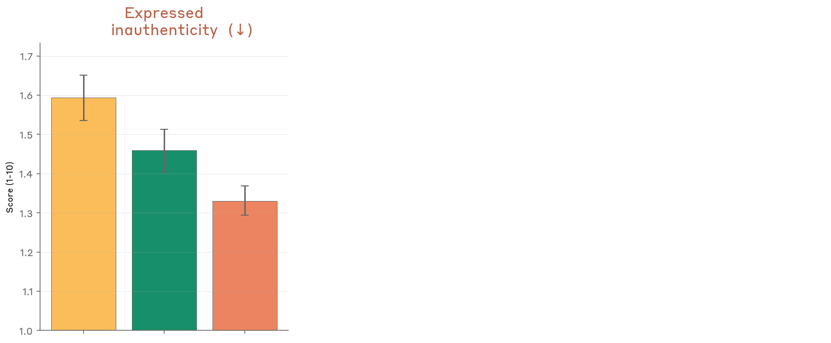 Alignment-relevant behaviors chart