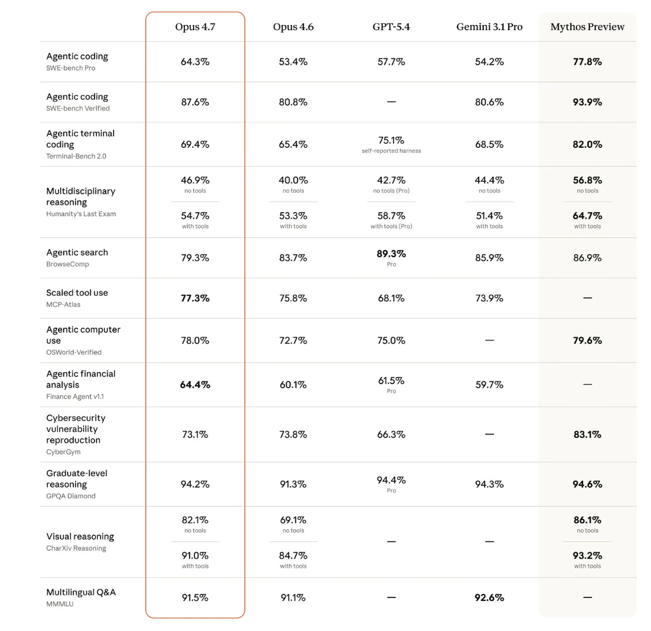Diagram showing how local proxy intercepts AI API calls and redirects them to Snowflake infrastructure