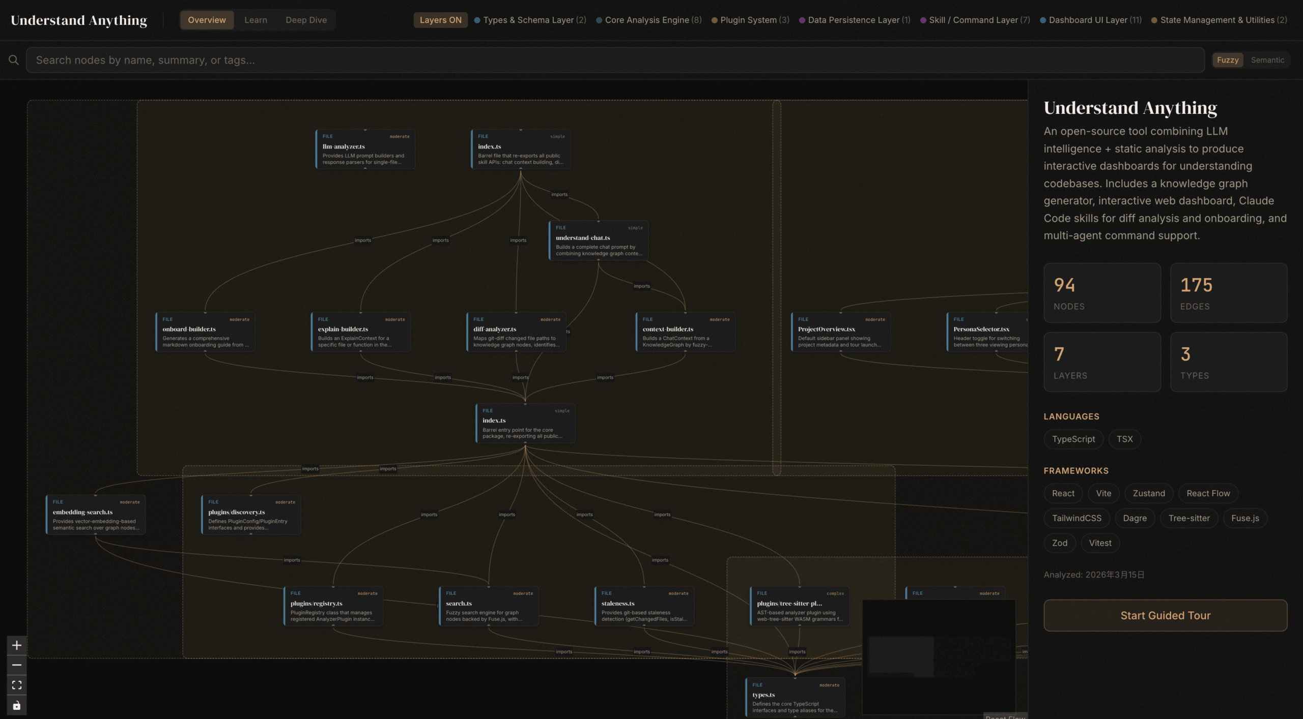 Dashboard Screenshot showing Understand Anything interface