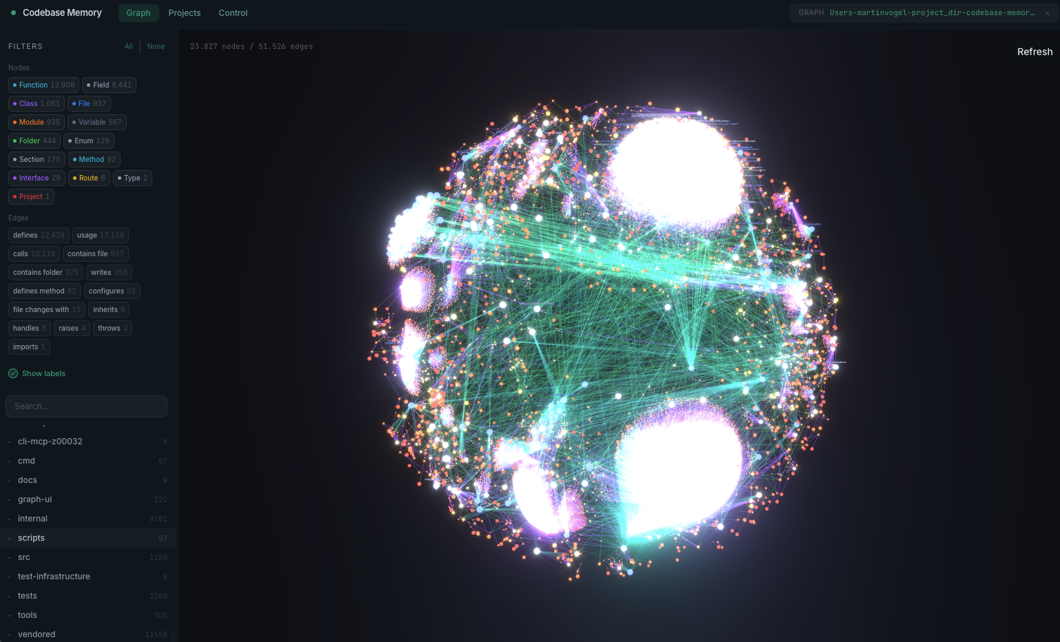 Pretty Galaxies Won’t Fix Your Monolith: The Brutal Truth About Code Visualization Tools