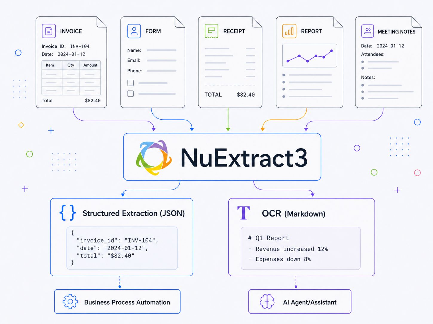 NuExtract3 Just Made Proprietary OCR APIs Look Like a Tax on the Uninformed
