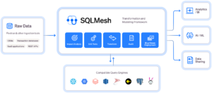 SQLMesh vs. dbt in 2026: The Challenger Stalls While the Incumbent Accelerates