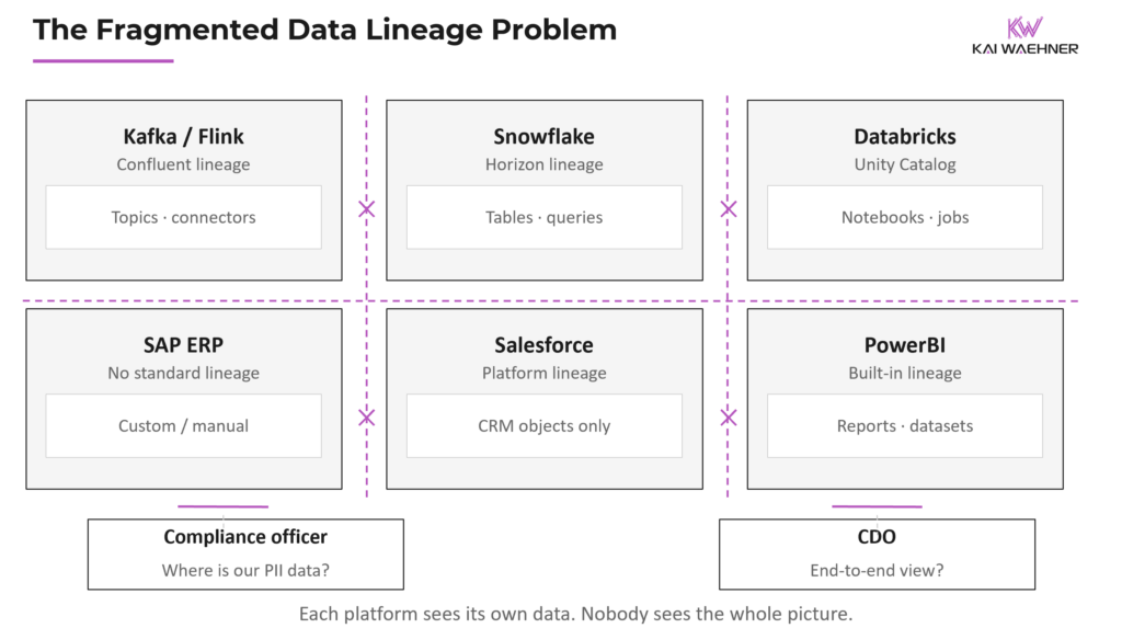 Dependency Hell and Faux Lineage: The Airflow-OpenMetadata Integration Reality Check