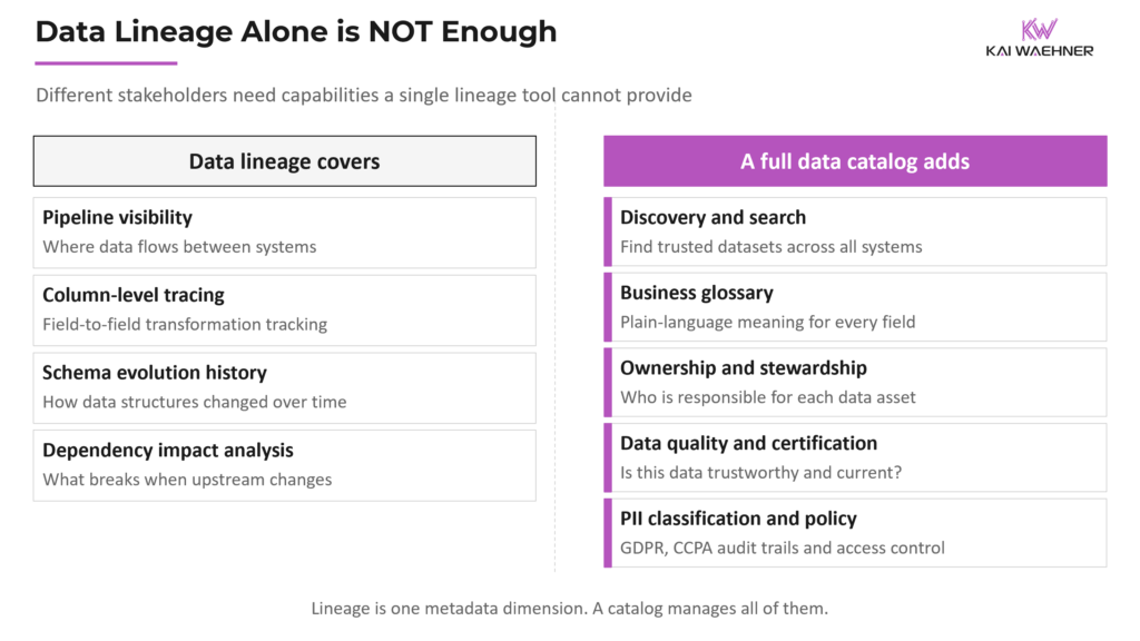 Two-column diagram comparing what data lineage alone covers versus the full capabilities of an enterprise data catalog including discovery, ownership, data quality, PII classification, and governance