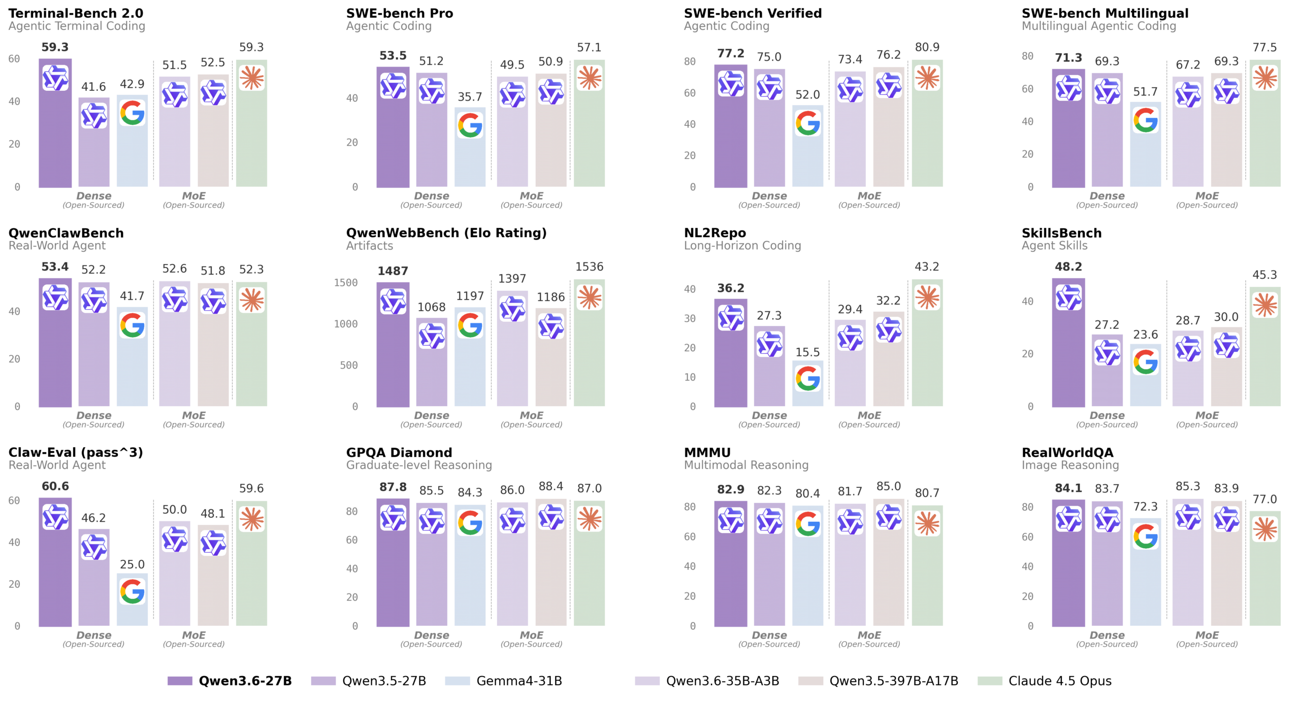 Benchmark Results Comparison Chart