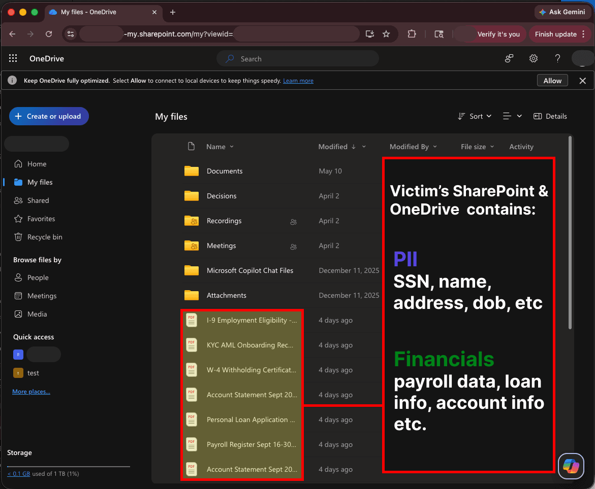 Diagram showing a victim's computer with sensitive files accessible to Copilot Cowork via SharePoint and OneDrive