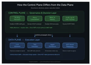 The Control Plane Bottleneck: Your Microservice’s Latency Isn’t a Bug, It’s a Feature