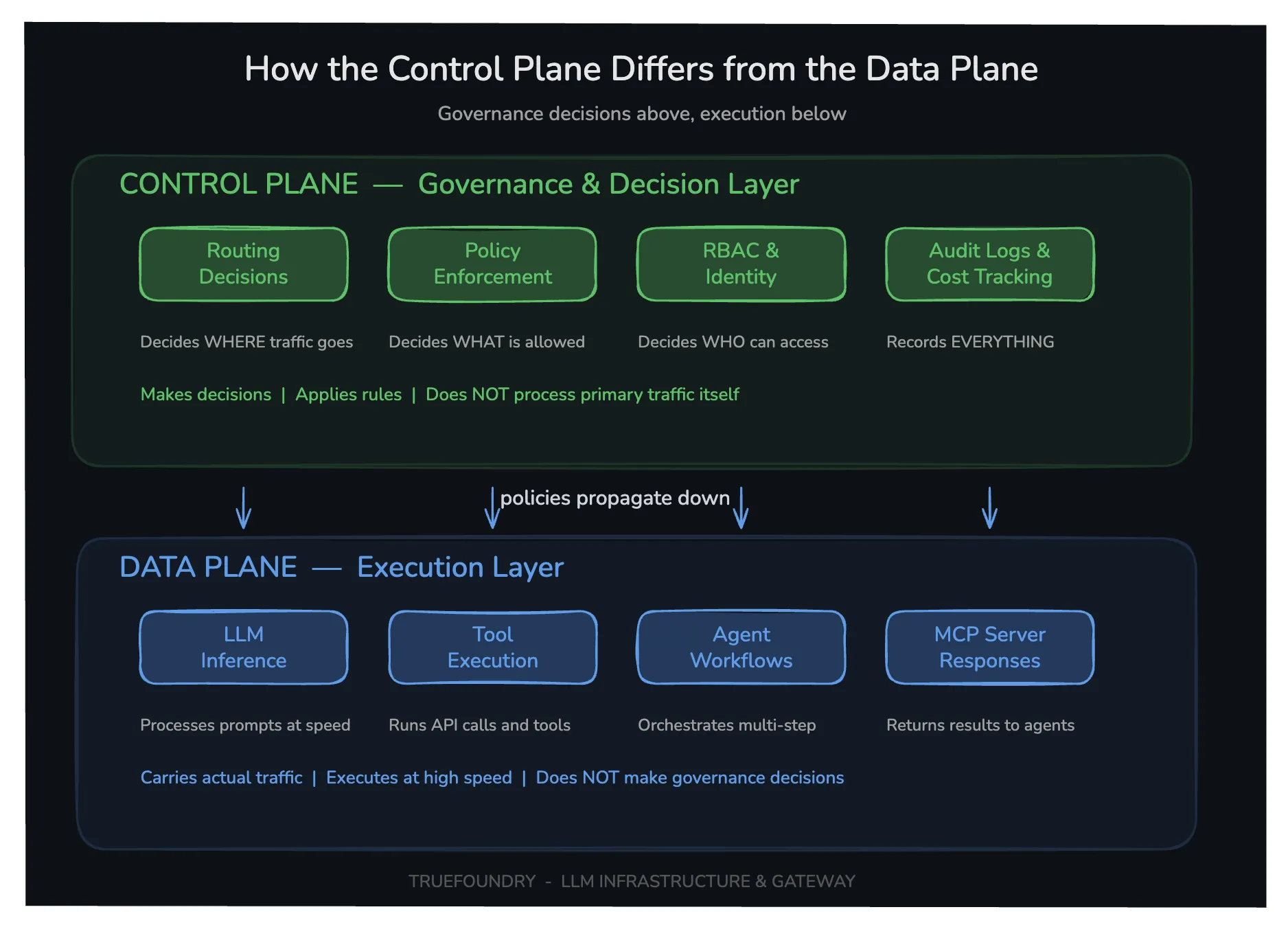 The Control Plane Bottleneck: Your Microservice’s Latency Isn’t a Bug, It’s a Feature
