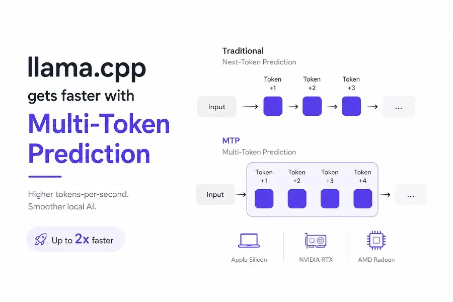 Multi-Token Prediction Lands in llama.cpp: Nearly 2× Faster Generation, but Prompt Processing Is Paying the Price