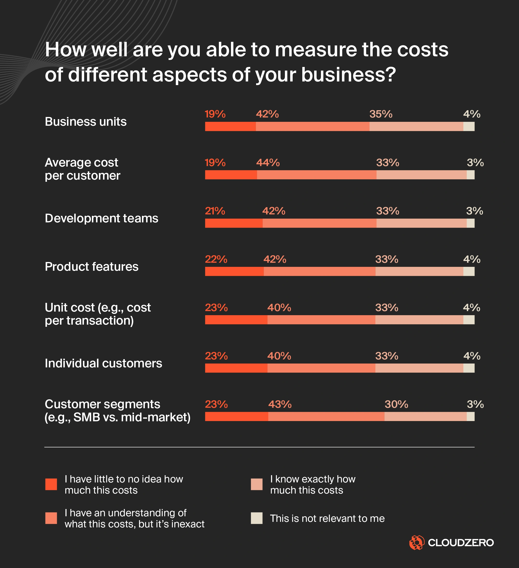 State of Cloud Cost Report 2024 infographics and charts