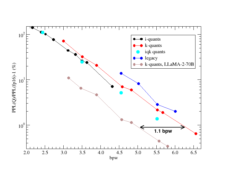 Benchmark visualization showing ik_llama.cpp leading decode speeds