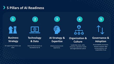 AI growth depends on computational infrastructure and energy systems