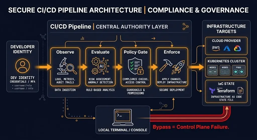 Supply Chain Peril: Lessons from the TanStack npm Compromise