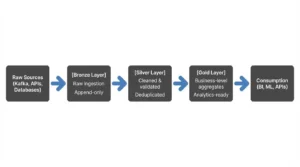 The Great Data Layer Debate: Is Silver the New Deadlock?