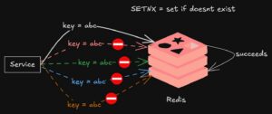 Webhooks Aren’t Simple: The Distributed Systems Trap You Didn’t See Coming
