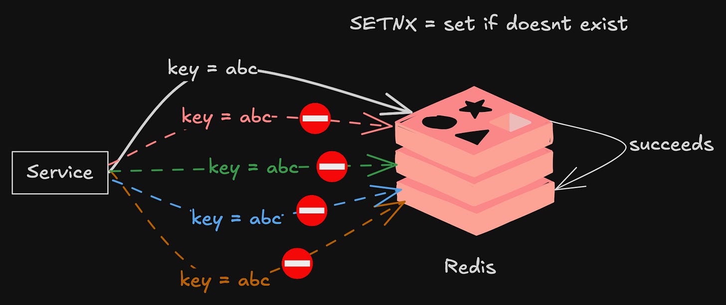 Webhooks Aren’t Simple: The Distributed Systems Trap You Didn’t See Coming
