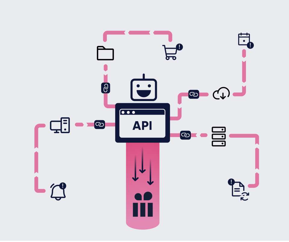 Orders API